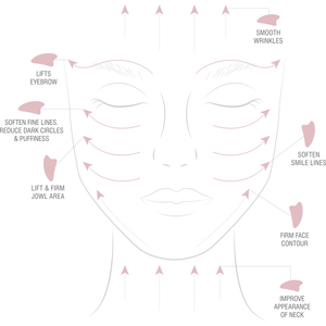 Rose Quartz Gua Sha Face & Body Massage Tool